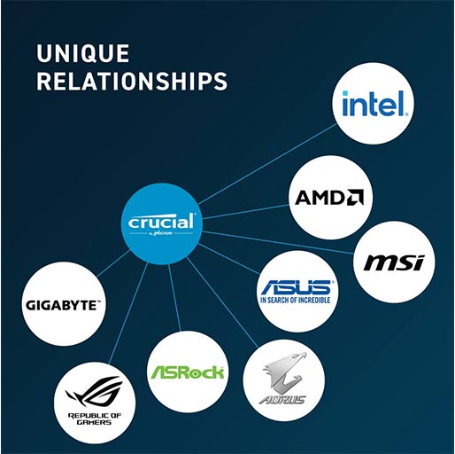 Crucial-RAM-8GB-DDR5-4800MHz-CL40-Laptop-Memory2
